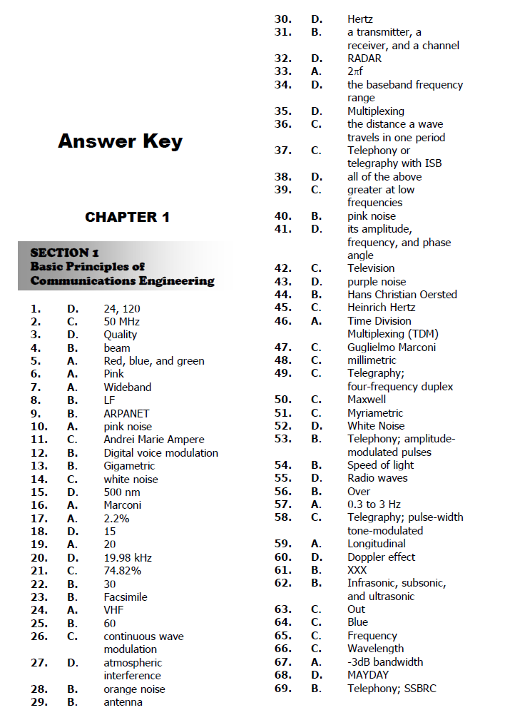 ELECTRONICS ENGINEERING LICENSURE EXAM REVIEWER