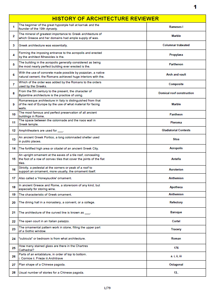 Architecture Licensure Exam Reviewer