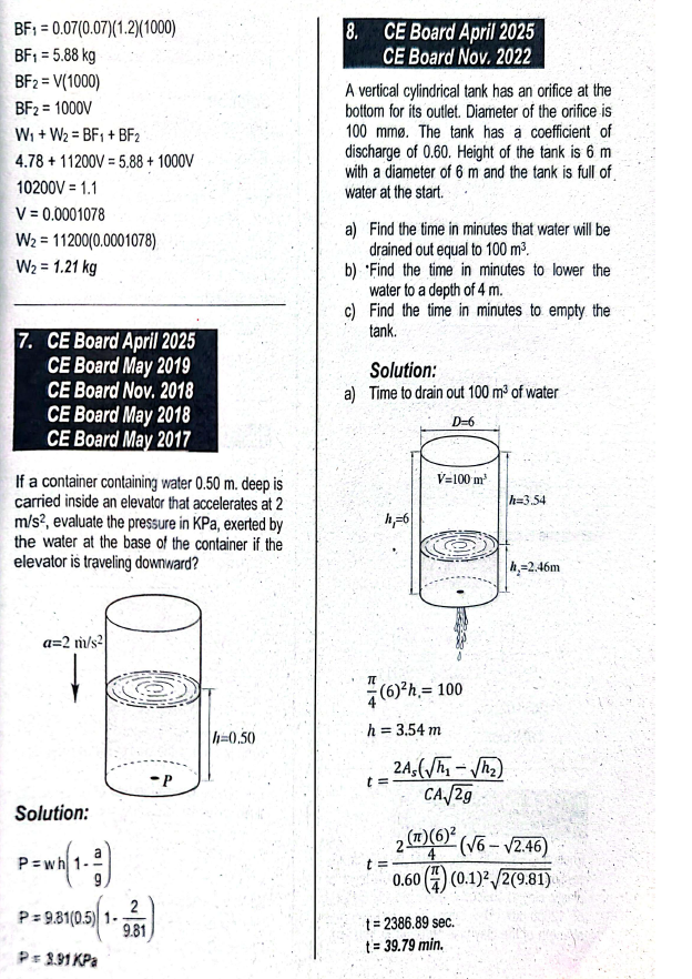 Civil Engineering Question Bank Reviewers 2015-2025 Board Questions